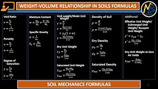 Soil Mechanics Formulas WeightVolume Relationship [upl. by Attenahs]