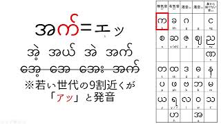 ウチョー式ビルマ語（ミャンマー語）の文字と発音 第12回「促音（第４声調）」 [upl. by Leunam]