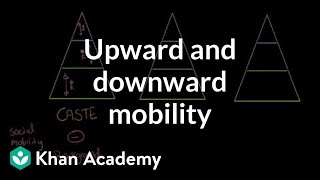 Upward and downward mobility meritocracy  Social Inequality  MCAT  Khan Academy [upl. by Godden847]