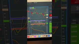 Trade of the Day  Oct 18 investing daytrading wealth money education trading workfromhome [upl. by Rowena]