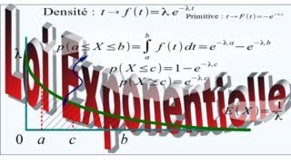 Loi Exponentielle [upl. by Arykahs]