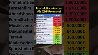 Produktionskosten für ZDF Formate [upl. by Charlet371]