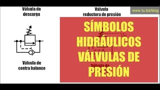 Símbolos hidráulicos  Válvulas de presión [upl. by Farman]