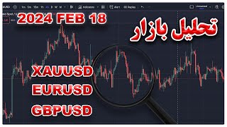 تحلیل بازار برای هفته ی پیش رو  GOLD  EURUSD  GBPUSD [upl. by Ecinad]