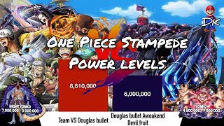 One Piece Stampede Power Levels  DK [upl. by Robet]