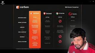 Carbon Browser Review  How Good Is Carbon Browser 🦅📱 [upl. by Aleil10]