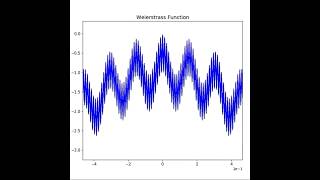 Weierstrass Function [upl. by Oirtemed]