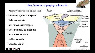 New Advances in Geochemical Exploration  Dr David Cooke [upl. by Eldwon]