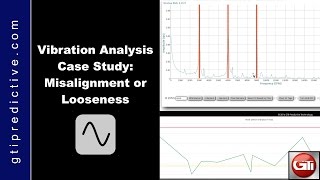 Vibration Analysis Case Study  Misalignment or Looseness by GTI Predictive Technology [upl. by Eillom209]