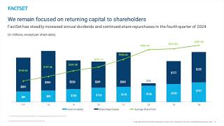 FactSet Research Systems FDS Q4 2024 Earnings Presentation [upl. by Edia]