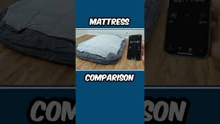 INTEX DuraBeam Deluxe ComfortPlush Luxury Air Mattress vs King Koil Pillow Top Plush Air Mattress [upl. by Boesch]