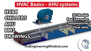 Fundamentals of HVAC  Basics of HVAC [upl. by Olra373]