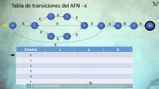 Conversion de un AFND e a AFD [upl. by Chute]