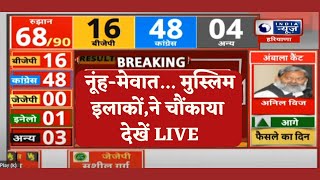 Haryana Election Result नूहं में Aftab Ahmed आगे  Nuh Mewat  Election Result  India News [upl. by Geordie761]