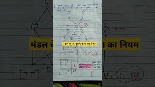 मंडल के आनुवंशिकता का नियम कक्षा 10 और 12 😎✌️biology upboardclass12thbiology poojabiology [upl. by Yaral]