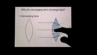 Converging and Diverging Lens [upl. by Plato]