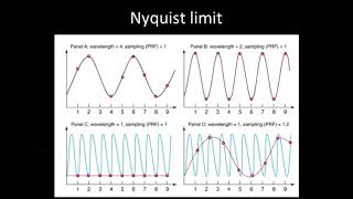 Principles of Doppler Ultrasound [upl. by Htebazile]