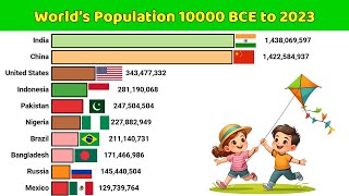 World’s Population 10000 BCE to 2023 [upl. by Nitsyrc147]