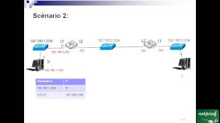 8 Exercice sur le routage 1 [upl. by Viki133]