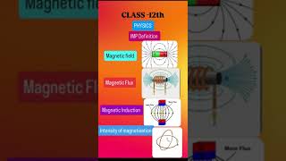 Class12th PHYSICS Topic Magnetic field MagneticFluxMagneticinductionintensity of magnetisation [upl. by Adnawyek]