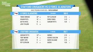 Stafford Crusaders v G Force Gladiators [upl. by Oleic]