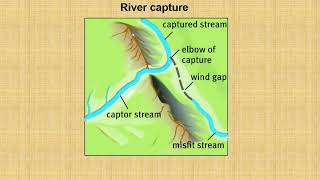 Geography Geomorphology River capture Headward erosion Part 1 [upl. by Renee423]