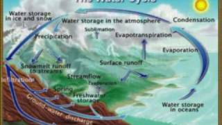 Locate Ground Water and avoid drilling a dry hole WaterProspectorcom [upl. by Nahaj]