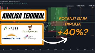 Analisa Teknikal Saham  KLBF KAEF SIDO MIKA [upl. by Nevaed264]