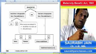 Maternity Benefit Act 1961 [upl. by Abramo]