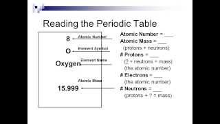 Interpreting the Periodic Table [upl. by Stephie]