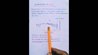 DISPERSION OF LIGHT CLASS10 Human Eye physics science [upl. by Iahk]