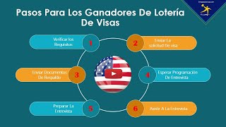 Pasos A Seguir Si Ganaste La Lotería De Visas [upl. by Cida]