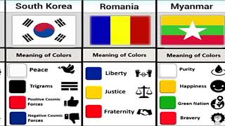 Meaning Of Flag Colors From Different Countries  Meaning Of Flag Colours Knowledge World System [upl. by Eddra]