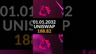 Uniswap Price Prediction 2024  2050 [upl. by Anertak]