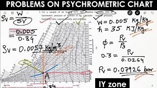 Problems on Psychrometic chart  Refrigeration amp Air conditioning [upl. by Delwin]