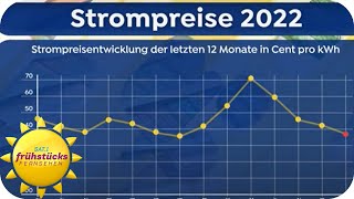 Gas und Strompreise sinken  doch was können wir erwarten  SAT1 Frühstücksfernsehen [upl. by Isleen914]