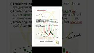 Broadening Triangle Chart Pattern in Marathi chart trending shorts triangle [upl. by Stutsman]