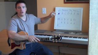 Voice Lessons 101  Find your Key Matt McCoy [upl. by Banquer]