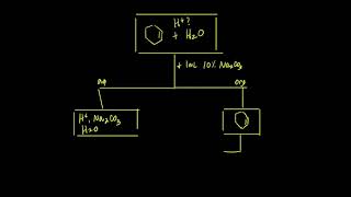 Dehydration of Cyclohexanol INTRODUCTION [upl. by Soluk39]