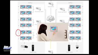 3B Hikvision Video Intercom setting to control Hikvision Lift Interface [upl. by Malamud454]