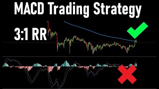 200 EMA  MACD Trading Strategy Tested 100 Times With 31 RR [upl. by Lubbi]