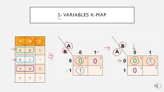 Karnaugh Map Part 1 [upl. by Gayla]