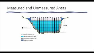 ADCP Discharge Computations [upl. by Bruckner]