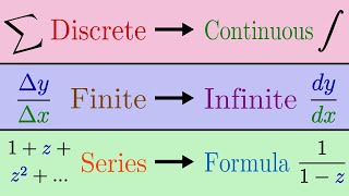 When CANT Math Be Generalized  The Limits of Analytic Continuation [upl. by Godliman]