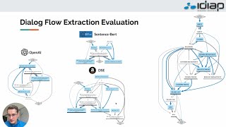 Dialog2Flow Pretraining SoftContrastive Sentence Embeddings for Automatic Dialog Flow Extraction [upl. by Maribel676]