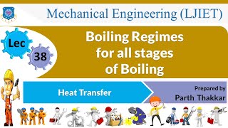 L 38 Boiling Regimes for all stages of Boiling  Heat Transfer  Mechanical [upl. by Abigale761]