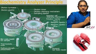 Decoding the functional Principle of Biochemistry analysers BloodTestBIZ [upl. by Alodee949]