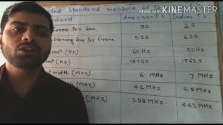 Lec13  Comparison bw Camera tube  5th sem  Television  By Abhishek sir [upl. by Atteynad]