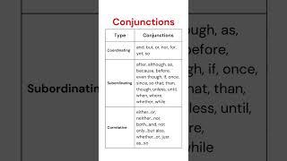 Conjunctions Essential Coordinating Subordinating amp Correlative Conjunctions List [upl. by Emersen98]