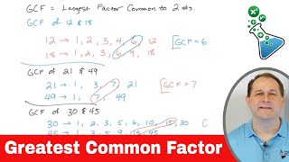 Finding the Greatest Common Factor  Fast amp Easy Method [upl. by Mikihisa]